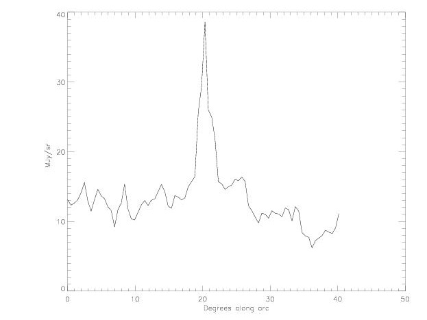 DIRBE 3.5 micron data