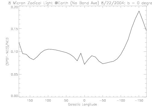Band 4 @ EARTH