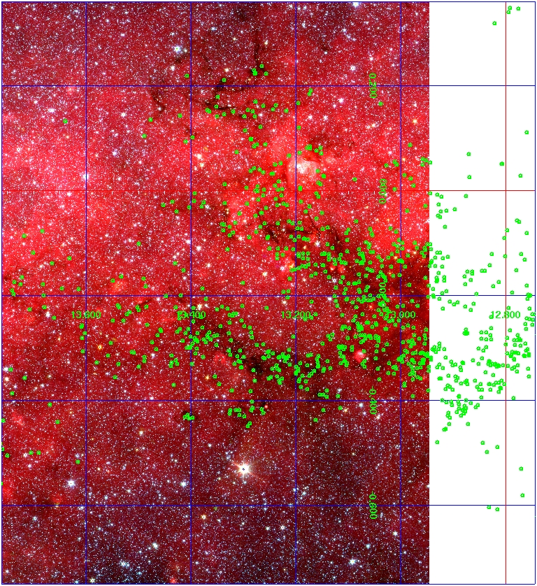 The extension of 13 to higher longitude