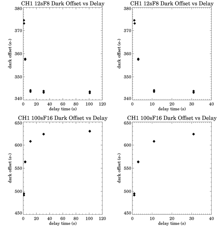 Channel 1 Summary Plot